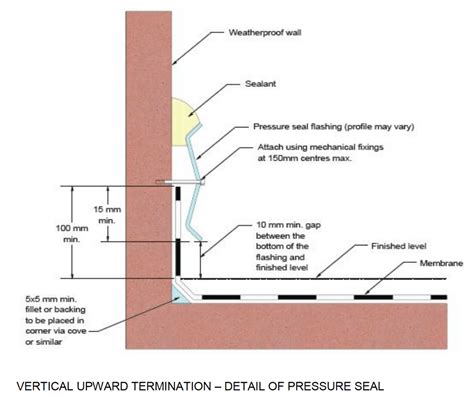 waterproofing a metal wall